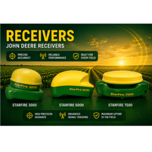 GPS Receivers